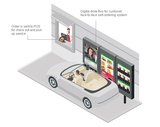 How a Drive-Thru Ordering System Can Benefit Your Restaurant