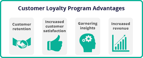 Customer Loyalty Program Advantages