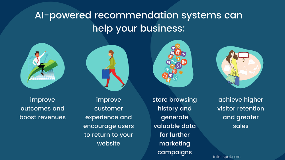 benefits-of-AI-powered-recommendation-systems