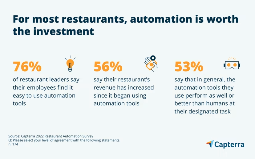 Automation is worth the investment