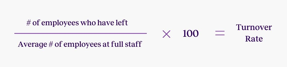 Employee Turnover Rate formula