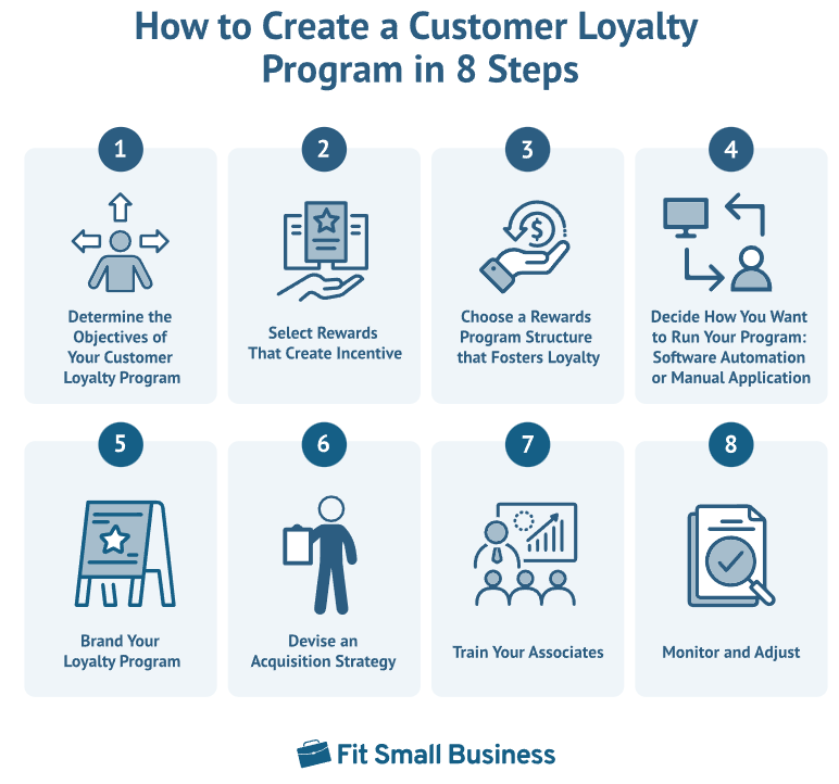 8 steps to create a customer loyalty program