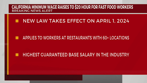 California Minimum Wage Facts 2024