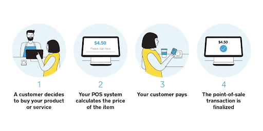 Types of POS